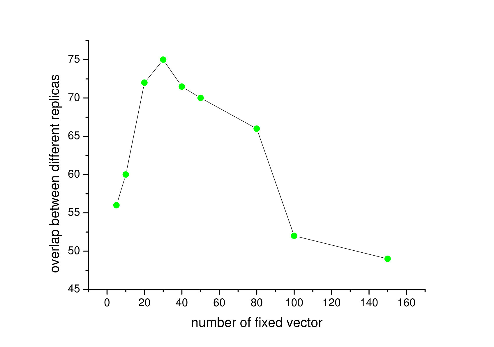 Figure 23